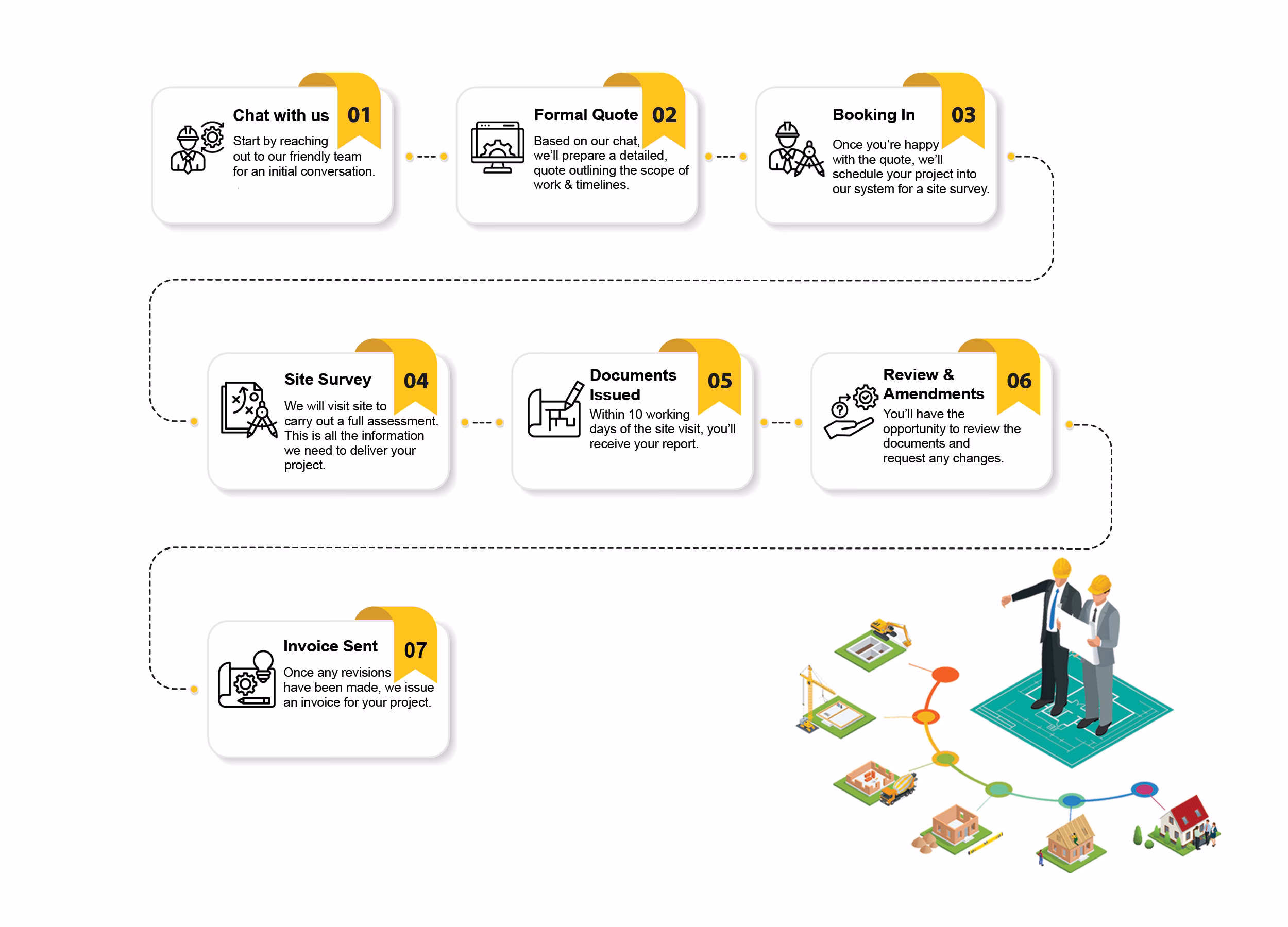 The Paddick Reports Process - Paddick Engineering Limited